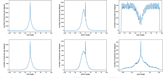 Figure 1 for Deep Learning-based Face Pose Recovery
