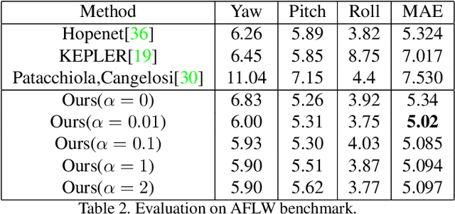 Figure 4 for Deep Learning-based Face Pose Recovery