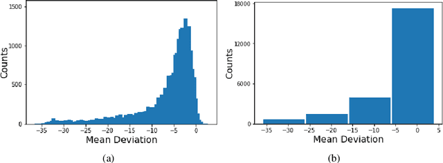 Figure 3 for RetiNerveNet: Using Recursive Deep Learning to Estimate Pointwise 24-2 Visual Field Data based on Retinal Structure