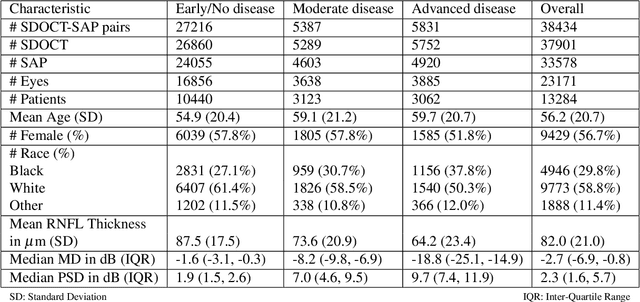 Figure 2 for RetiNerveNet: Using Recursive Deep Learning to Estimate Pointwise 24-2 Visual Field Data based on Retinal Structure