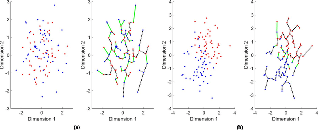 Figure 1 for Empirically Estimable Classification Bounds Based on a New Divergence Measure