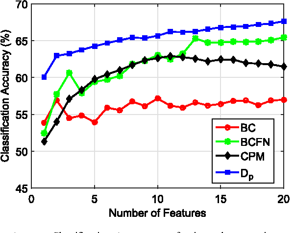 Figure 4 for Empirically Estimable Classification Bounds Based on a New Divergence Measure