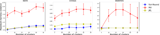 Figure 1 for Better Algorithms for Individually Fair $k$-Clustering