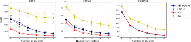 Figure 3 for Better Algorithms for Individually Fair $k$-Clustering