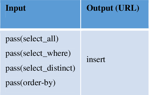 Figure 3 for A system of serial computation for classified rules prediction in non-regular ontology trees