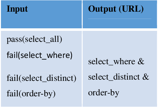 Figure 4 for A system of serial computation for classified rules prediction in non-regular ontology trees