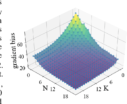 Figure 1 for Bi-level Score Matching for Learning Energy-based Latent Variable Models