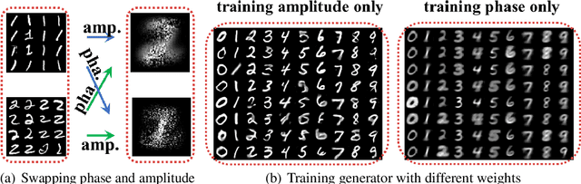 Figure 3 for Reciprocal Adversarial Learning via Characteristic Functions