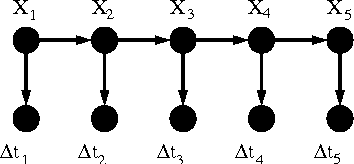 Figure 3 for Renewal Strings for Cleaning Astronomical Databases
