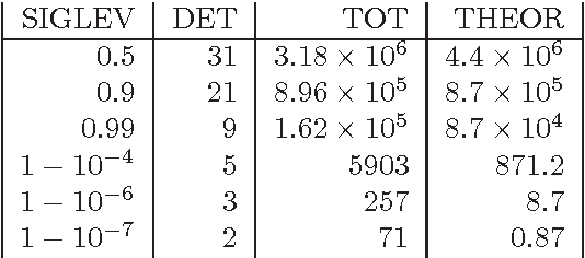 Figure 2 for Renewal Strings for Cleaning Astronomical Databases