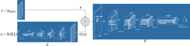 Figure 2 for Imagining an Engineer: On GAN-Based Data Augmentation Perpetuating Biases