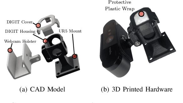Figure 2 for Learning Self-Supervised Representations from Vision and Touch for Active Sliding Perception of Deformable Surfaces