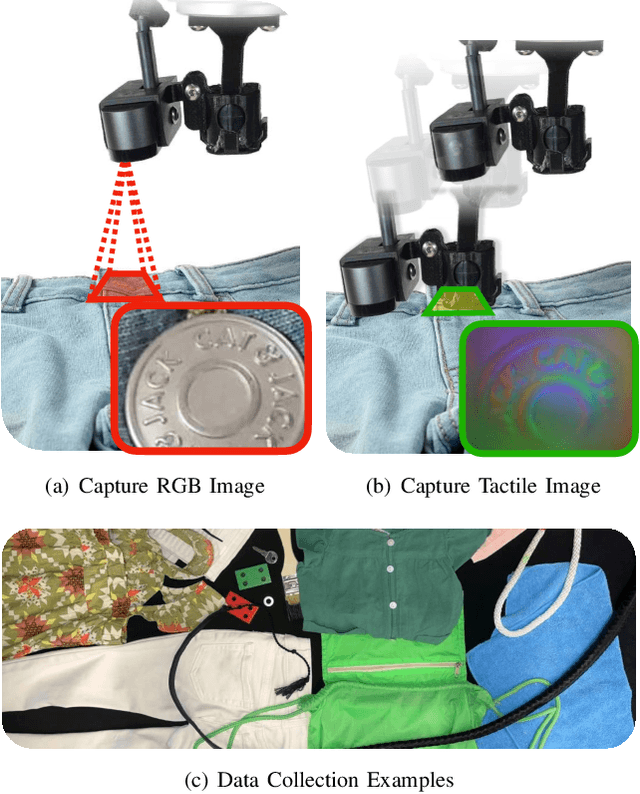 Figure 3 for Learning Self-Supervised Representations from Vision and Touch for Active Sliding Perception of Deformable Surfaces