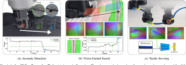 Figure 4 for Learning Self-Supervised Representations from Vision and Touch for Active Sliding Perception of Deformable Surfaces