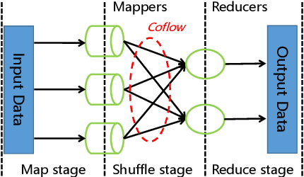 Figure 1 for A Scalable Deep Reinforcement Learning Model for Online Scheduling Coflows of Multi-Stage Jobs for High Performance Computing