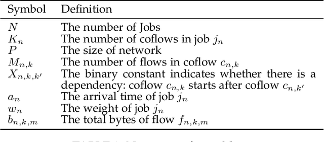 Figure 2 for A Scalable Deep Reinforcement Learning Model for Online Scheduling Coflows of Multi-Stage Jobs for High Performance Computing
