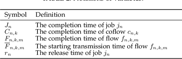 Figure 4 for A Scalable Deep Reinforcement Learning Model for Online Scheduling Coflows of Multi-Stage Jobs for High Performance Computing