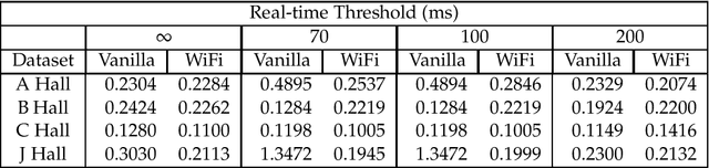 Figure 2 for Augmenting Visual SLAM with Wi-Fi Sensing For Indoor Applications