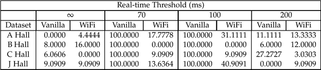 Figure 4 for Augmenting Visual SLAM with Wi-Fi Sensing For Indoor Applications