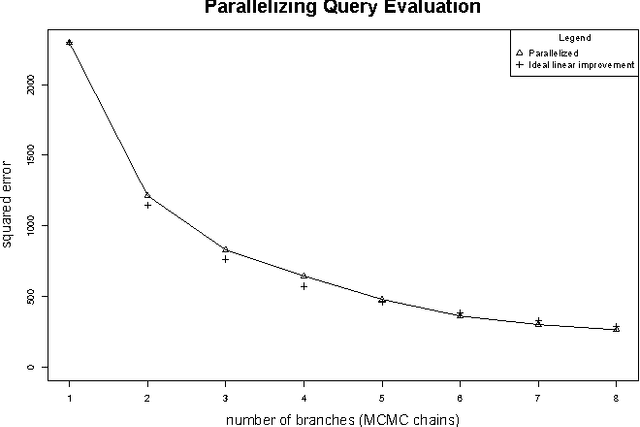 Figure 4 for Scalable Probabilistic Databases with Factor Graphs and MCMC