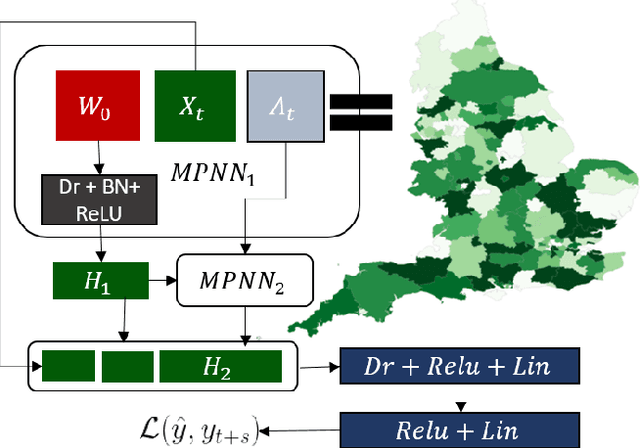 Figure 1 for United We Stand: Transfer Graph Neural Networks for Pandemic Forecasting