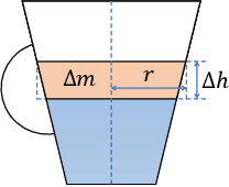Figure 3 for Robust Robotic Pouring using Audition and Haptics