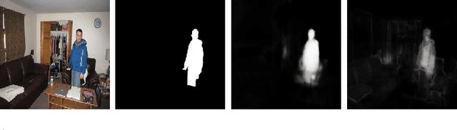 Figure 1 for SaLite : A light-weight model for salient object detection