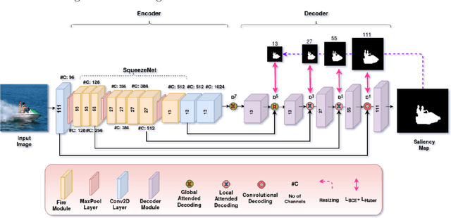 Figure 3 for SaLite : A light-weight model for salient object detection