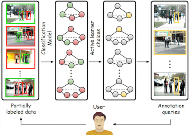 Figure 1 for Active Learning for Structured Prediction from Partially Labeled Data