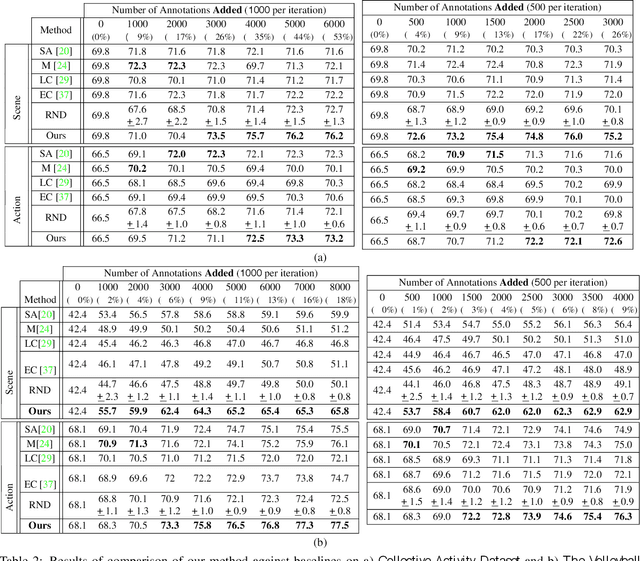 Figure 4 for Active Learning for Structured Prediction from Partially Labeled Data