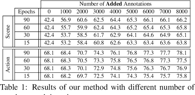 Figure 2 for Active Learning for Structured Prediction from Partially Labeled Data