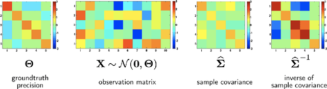 Figure 2 for Learning Graphs from Data: A Signal Representation Perspective