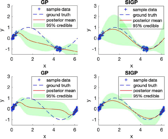 Figure 1 for Subspace-Induced Gaussian Processes