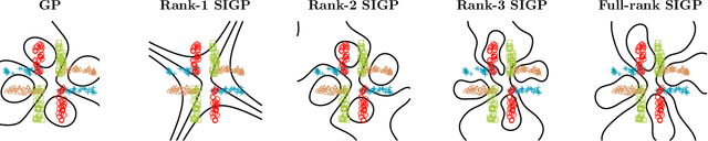 Figure 3 for Subspace-Induced Gaussian Processes