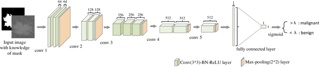 Figure 2 for Parallel Medical Imaging: A New Data-Knowledge-Driven Evolutionary Framework for Medical Image Analysis