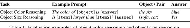 Figure 2 for Visually-Augmented Language Modeling