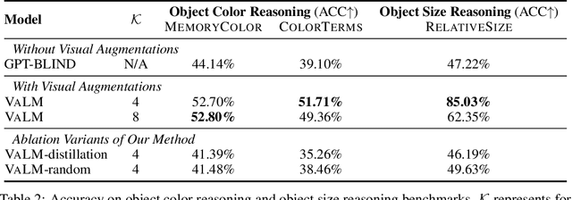 Figure 3 for Visually-Augmented Language Modeling