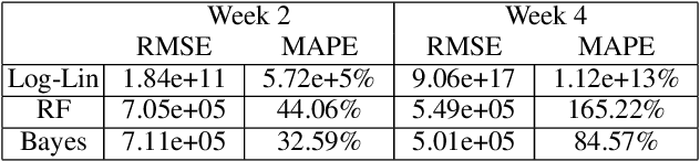 Figure 2 for Bayesian Sample Size Prediction for Online Activity