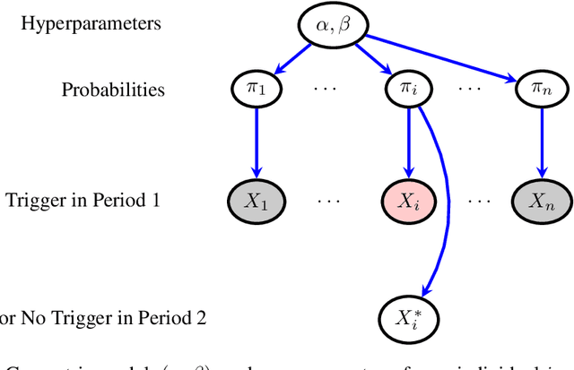 Figure 1 for Bayesian Sample Size Prediction for Online Activity
