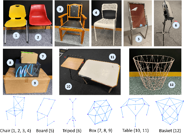 Figure 2 for Learn to Predict How Humans Manipulate Large-sized Objects from Interactive Motions