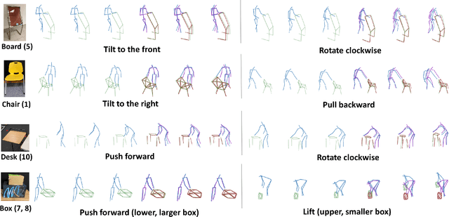 Figure 4 for Learn to Predict How Humans Manipulate Large-sized Objects from Interactive Motions