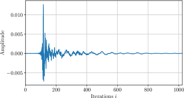 Figure 1 for On the Correlation between the Noise and a Priori Error Vectors in Affine Projection Algorithms