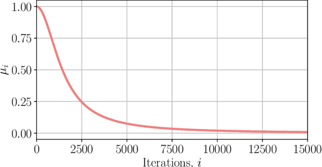 Figure 2 for On the Correlation between the Noise and a Priori Error Vectors in Affine Projection Algorithms