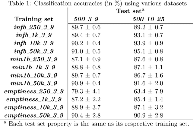 Figure 2 for Analyzing Büchi Automata with Graph Neural Networks