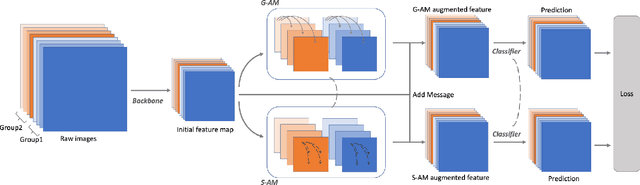 Figure 3 for CIAN: Cross-Image Affinity Net for Weakly Supervised Semantic Segmentation