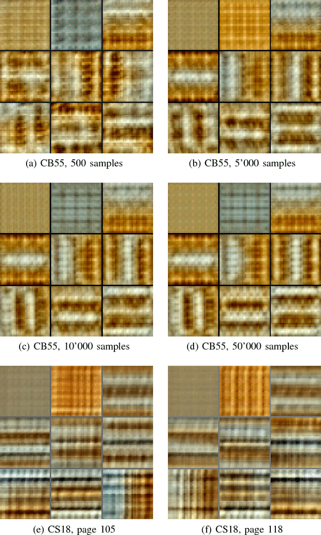 Figure 2 for PCA-Initialized Deep Neural Networks Applied To Document Image Analysis