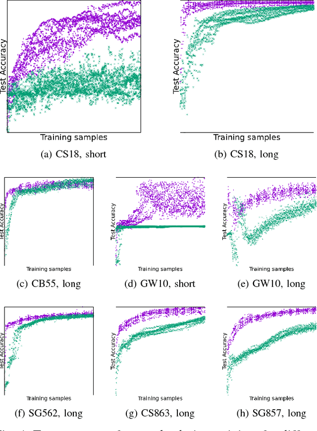 Figure 4 for PCA-Initialized Deep Neural Networks Applied To Document Image Analysis
