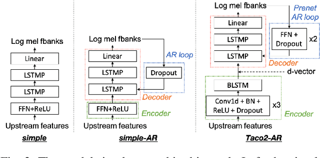 Figure 3 for A Comparative Study of Self-supervised Speech Representation Based Voice Conversion