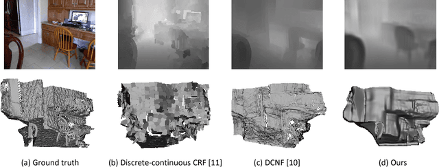 Figure 1 for A Two-Streamed Network for Estimating Fine-Scaled Depth Maps from Single RGB Images