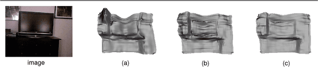 Figure 4 for A Two-Streamed Network for Estimating Fine-Scaled Depth Maps from Single RGB Images